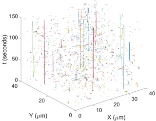 Illustration for: A microscopic way to measure virus attachment